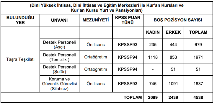 DİB güvenlik alımı