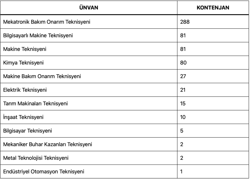 türkşeker işçi alımı