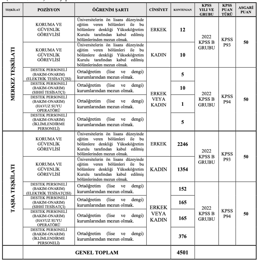 gençlik ve spor bakanlığı personel alımı