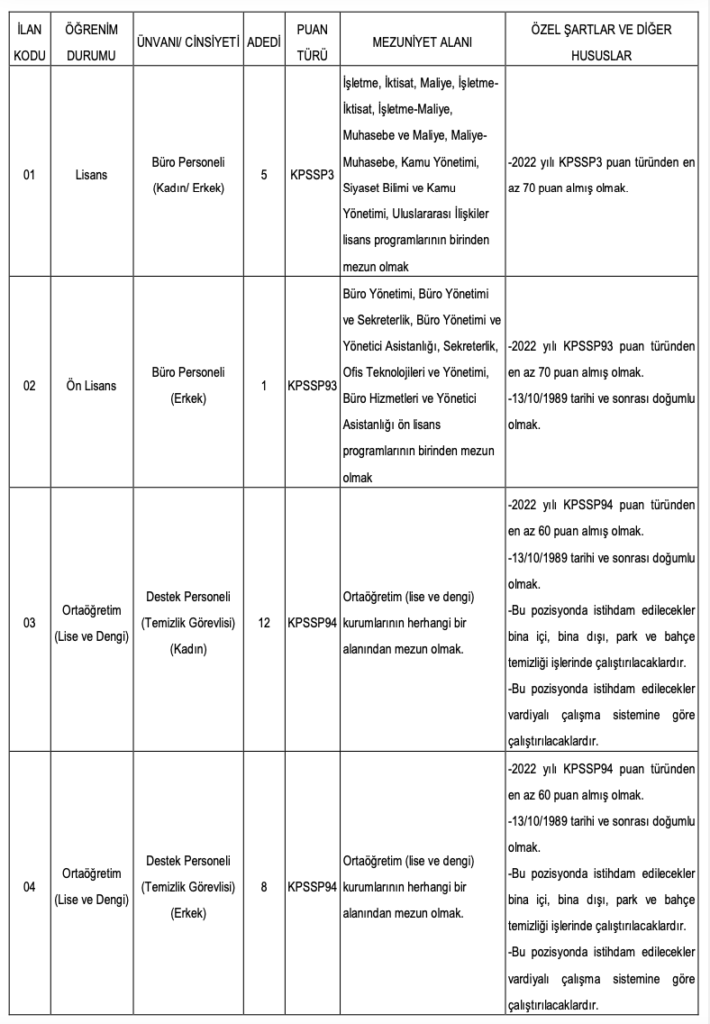 rteü personel alımı