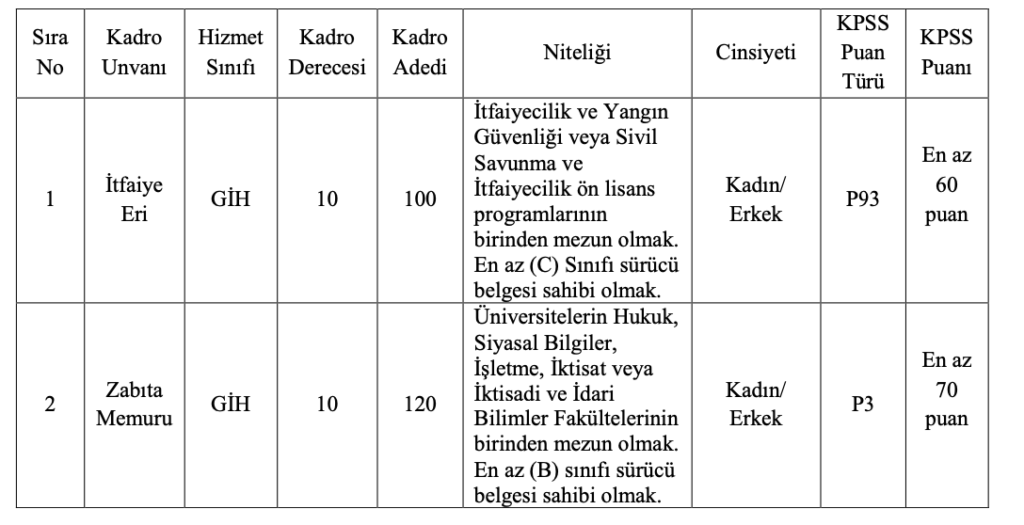 abb 220 memur alımı
