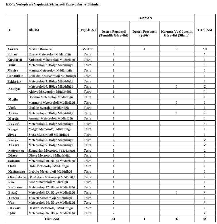 mgm personel alımı