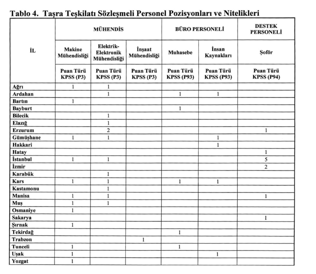 sanayi vakanlığı personel alımı
