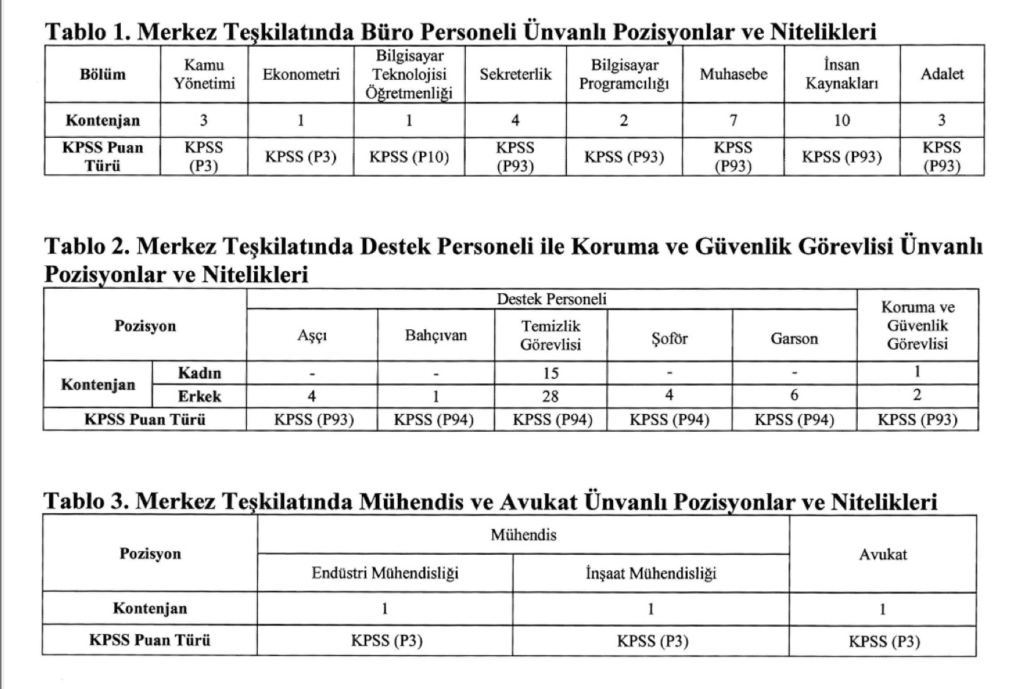 sanayi ve teknoloji bakanlığı personel alımı