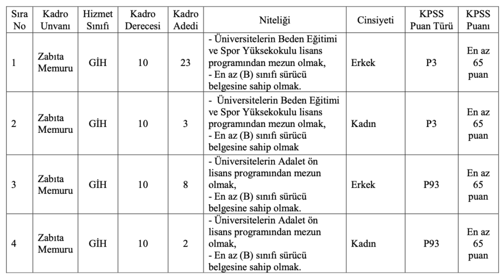 izmir büyükşehir belediyesi zabıta alımı