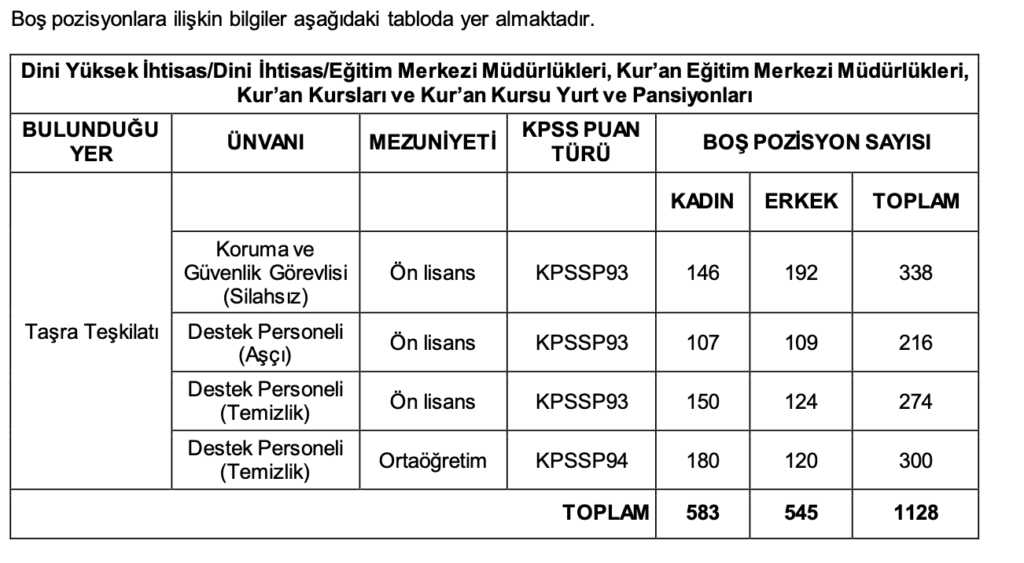 Diyanet 1.128 Sözleşmeli Personel Alımı Başvurularında Son Günler