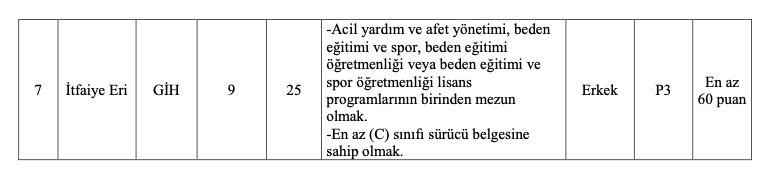 İBB itfaiye eri Alımı
