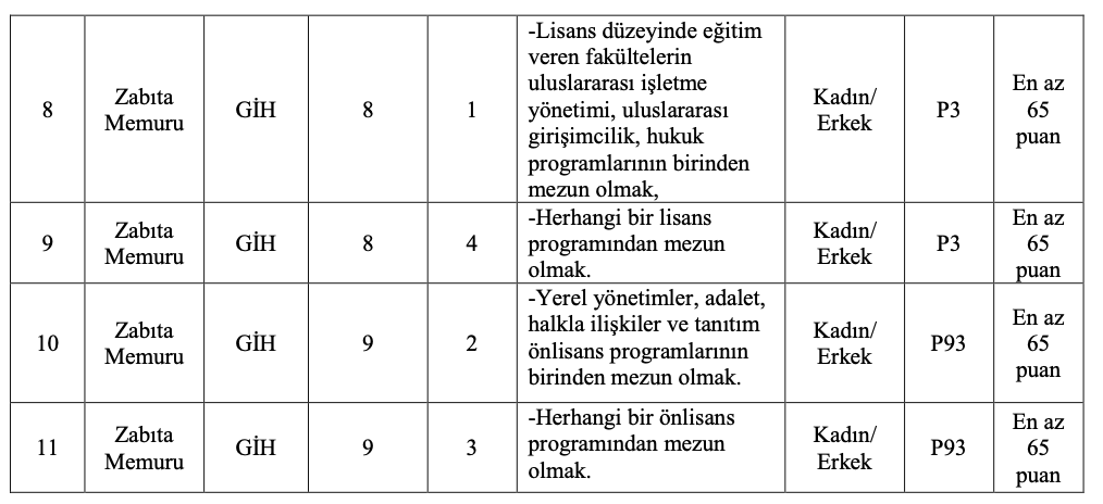 Manavgat Belediyesi 23 Memur Alımı Başvuruları Başlıyor