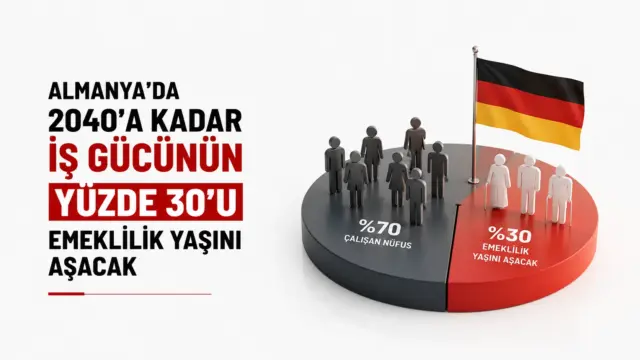 Almanya'da emeklilik yaşını aşacak nüfus ve iş gücü daralmasına ilişkin veriler