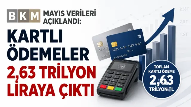 Kartlı ödemelerde mayıs ayında 2,63 trilyon liraya ulaşan harcama verileri