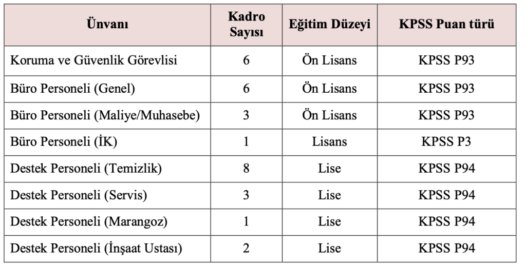 Savunma Sanayii Başkanlığı 30 Personel Alımında Son Günler