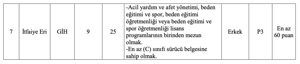 İBB 195 Memur Alımı Başvuru Tarihleri