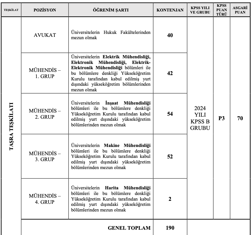 GSB 190 Sözleşmeli Personel Alımı Yapacak
