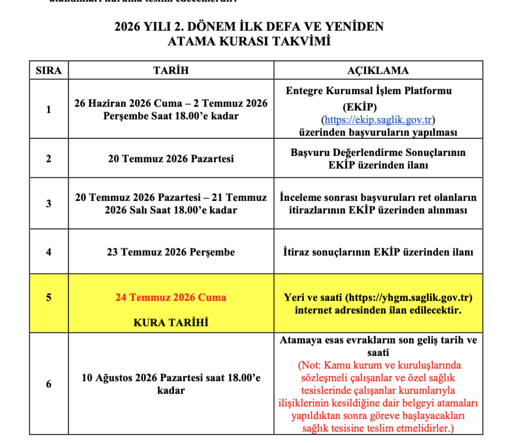 Sağlık Bakanlığı 2026 2. Dönem Atama Kurası Başvuruları Başladı