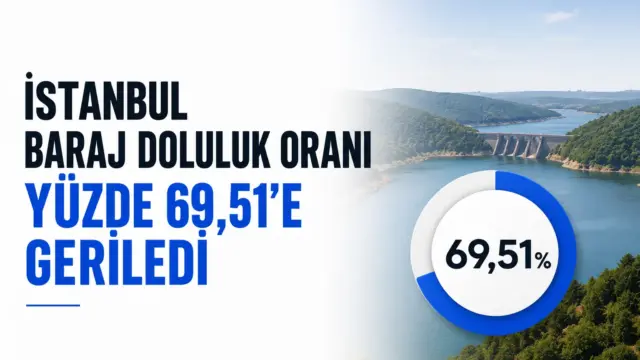 İstanbul baraj doluluk oranları ve İSKİ’nin güncel su seviyesi verileri