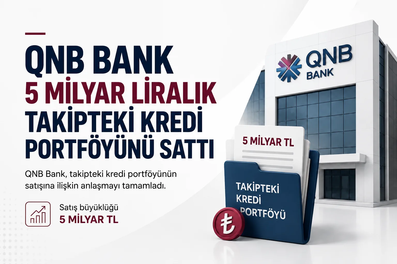 QNB Bank’ın takipteki kredi portföyünü dört şirkete devrettiğini gösteren haber görseli