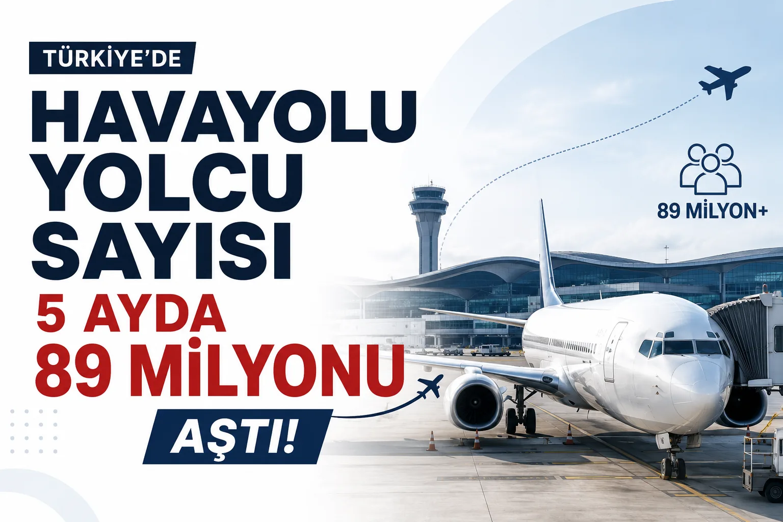 Türkiye’de havayolu yolcu sayısı 2026’nın ilk 5 ayında 89 milyonu aştı